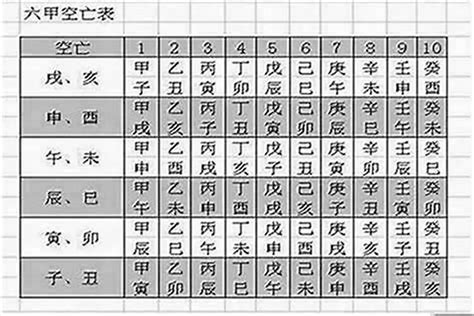 奇門遁甲 空亡|奇門遁甲如何理解空亡的含義 八字空亡的意義